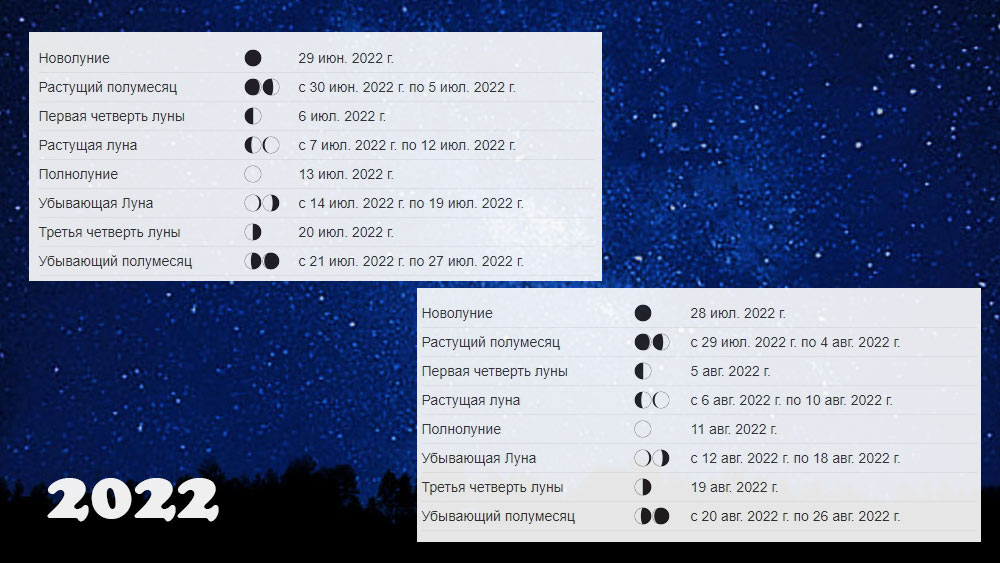 Лунный календарь на июль 2022 года в России