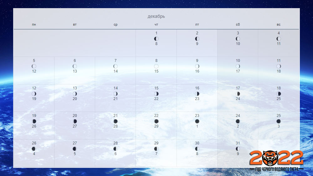 Лунный календарь на декабрь 2022 года