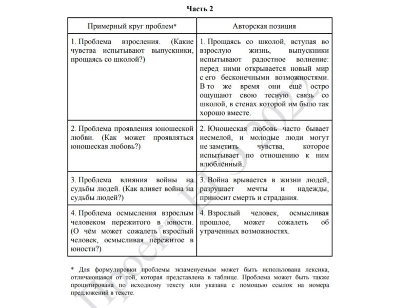 План написания сочинения егэ по русскому языку