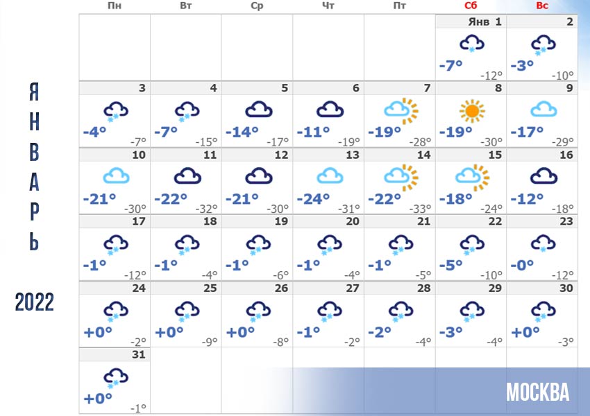 Погода в Москве и Московской области - январь 2022 года