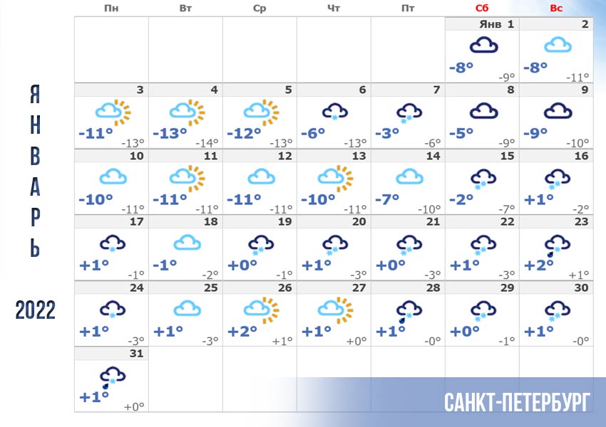 Погода в Санкт-Петербурге в январе 2022 года